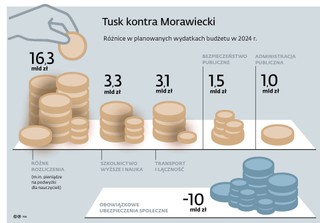 Tusk kontra Morawiecki