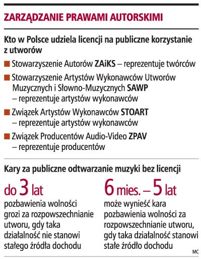 Zarządzanie prawami autorskimi