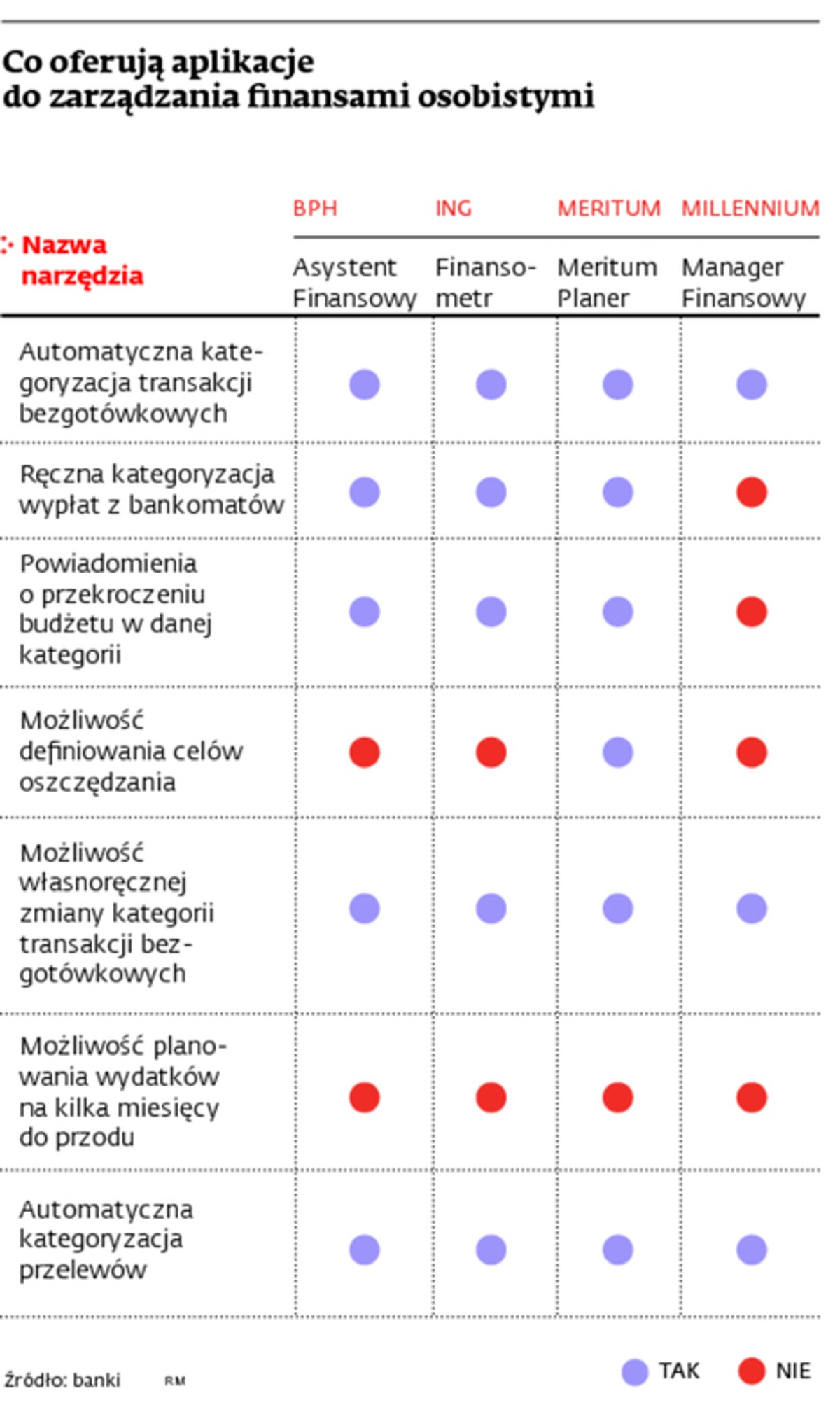 Co oferują aplikacje do zarządzania finansami osobistymi