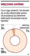 Wręczanie łapówki