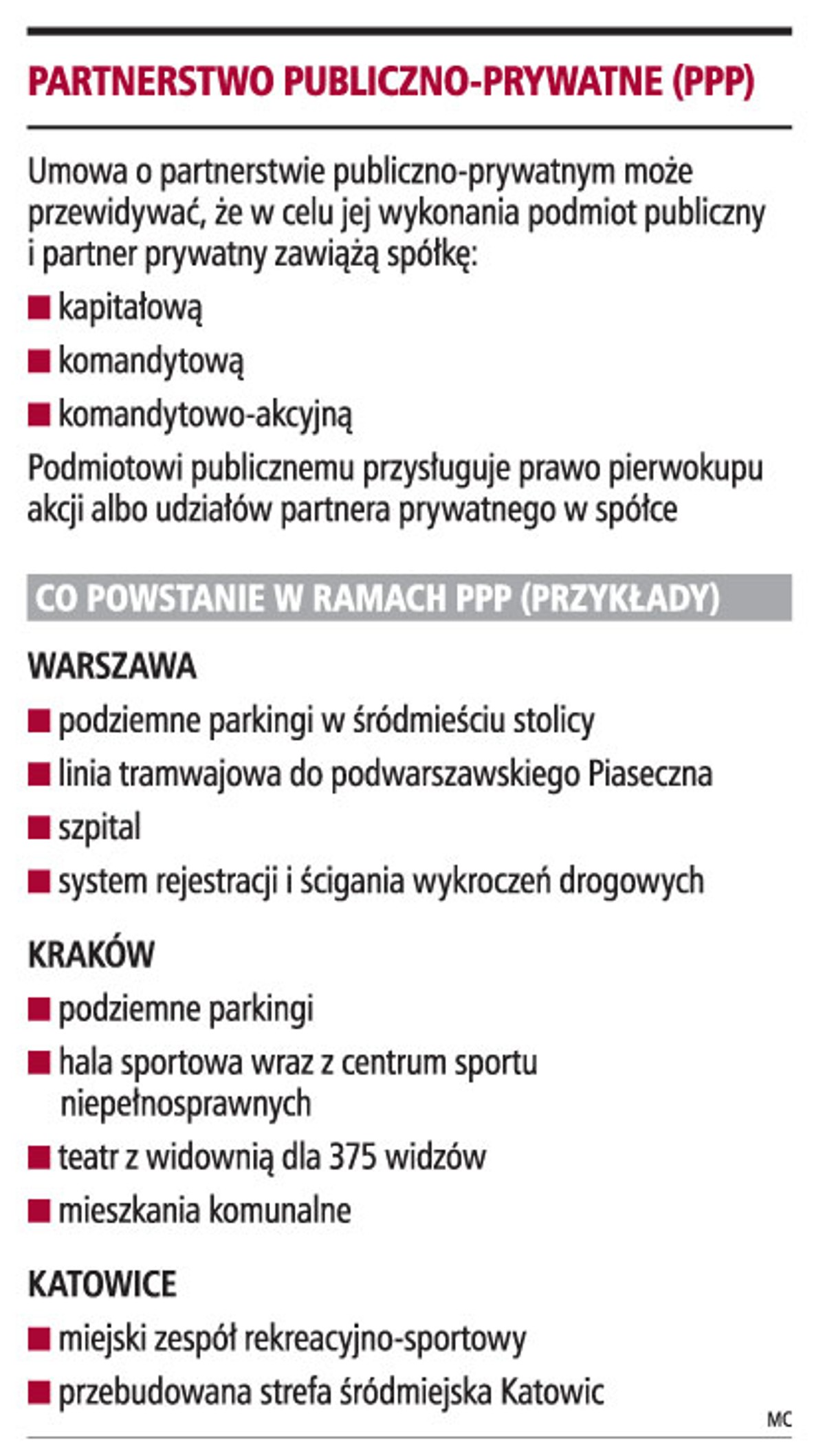 Partnerstwo publiczno-prywatne (PPP)