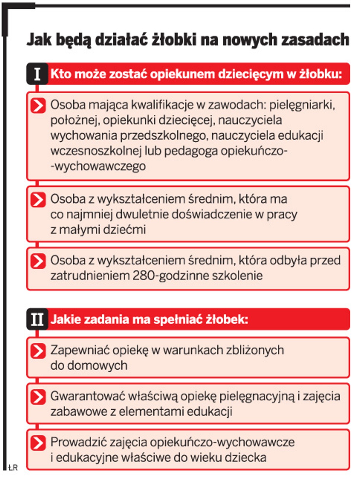 Jak będą działać żłobki na nowych zasadach
