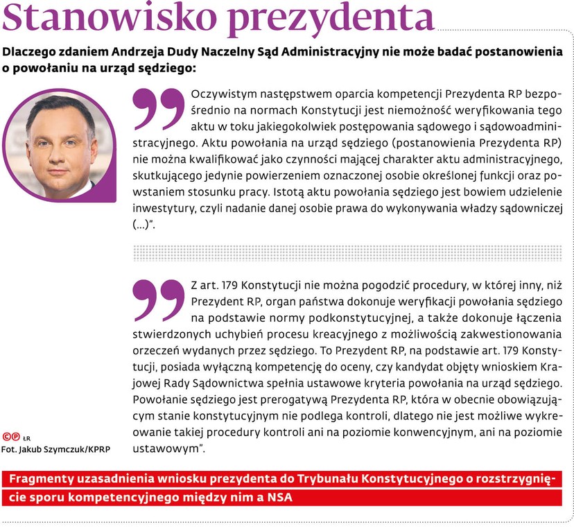 Stanowisko prezydenta