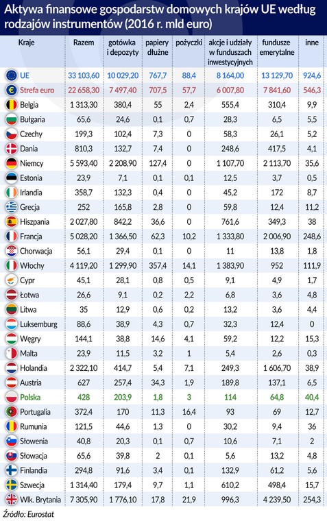 Aktywa finansowe gospodarstw domowych (graf. Obserwator Finansowy)