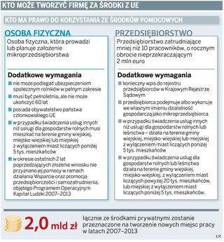 Złe przepisy blokują rozwój przedszkoli na wsi