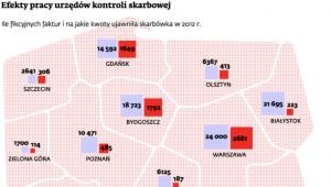 Efekty pracy urzędów kontroli skarbowej