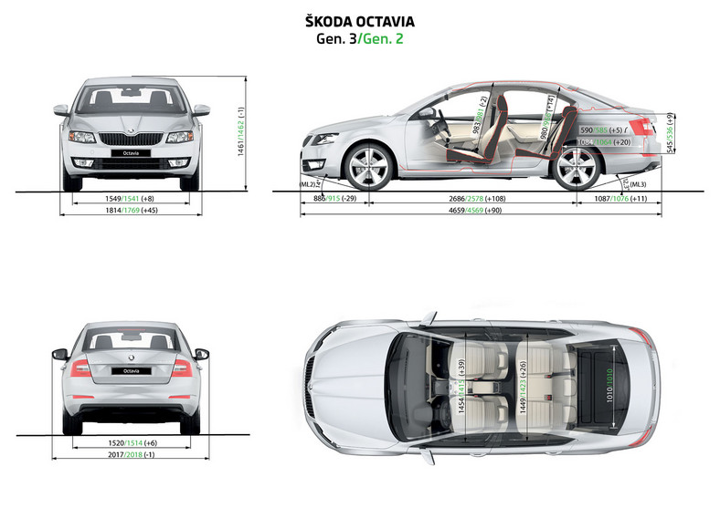 Skoda Octavia III za 54 tys. zł ma stać się światowym przebojem