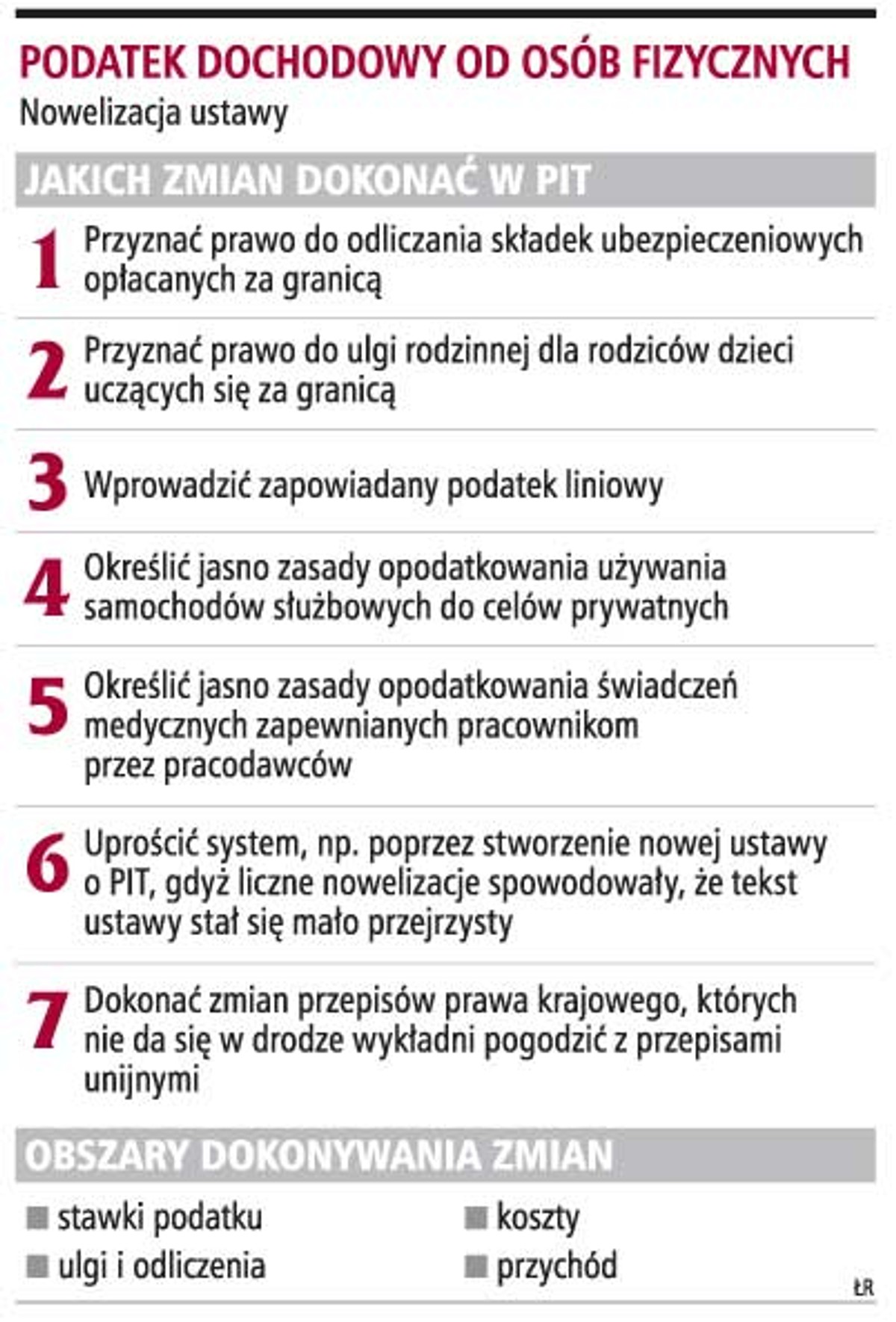 Podatek dochodowy od osób fizycznych