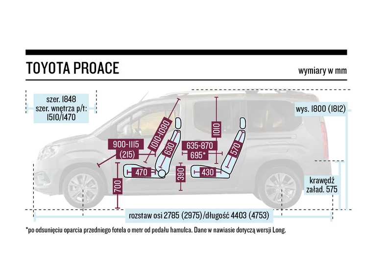 Schemat wymiarów – Toyota ProAce City Verso