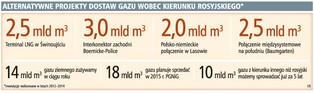 Kolejna groźba gazowego kryzysu