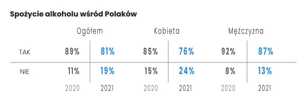 Spożycie alkoholu przez Polaków