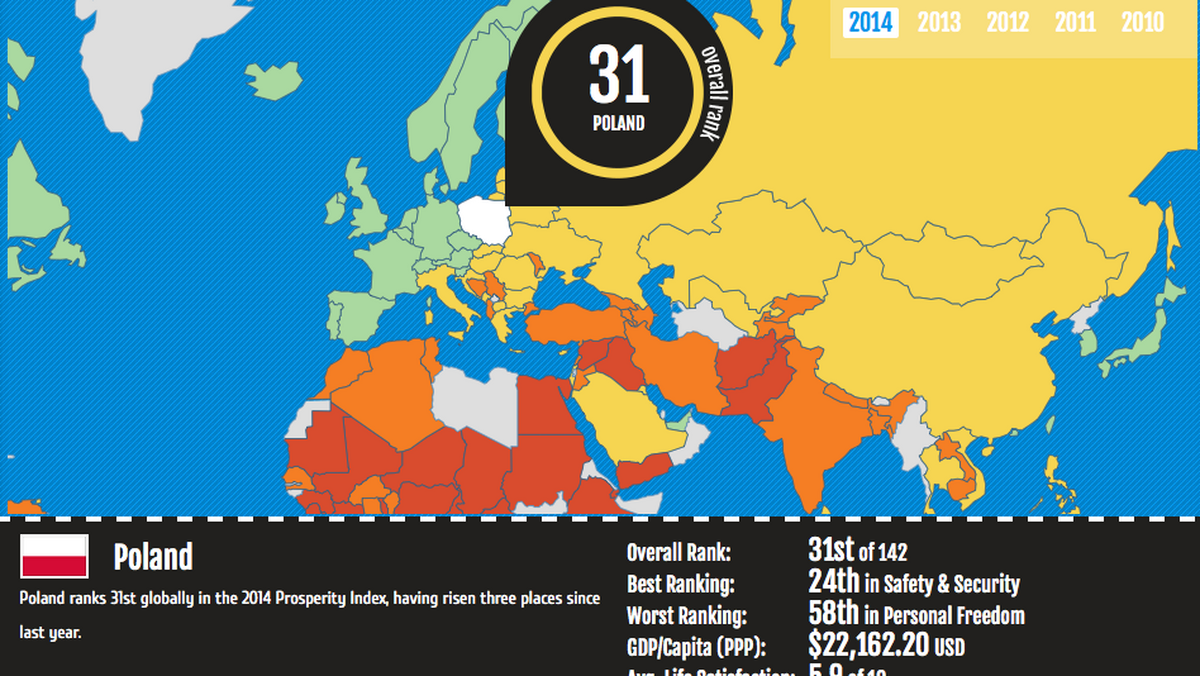 Legatum Institiute prosperity index