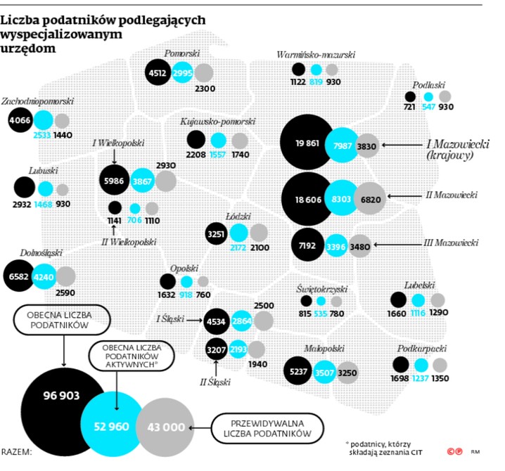 Liczba podatników podlegających wyspecjalizowanym urzędom