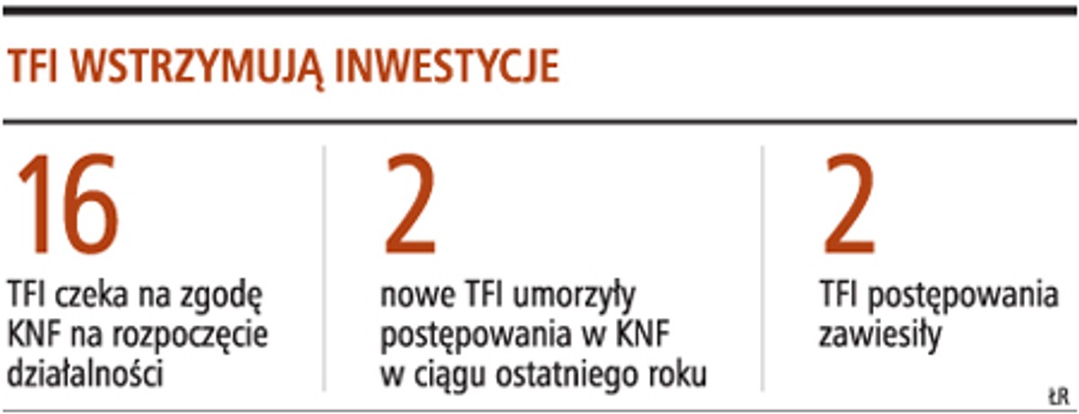 TFI wstrzymują inwestycje