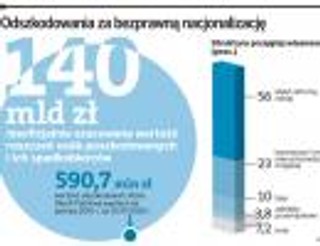 Historia polskiej reprywatyzacji, która padła ofiarą polityki