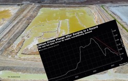 Od boomu do krachu, czyli rollercoaster na rynku litu. Producenci aut łapią się za głowę
