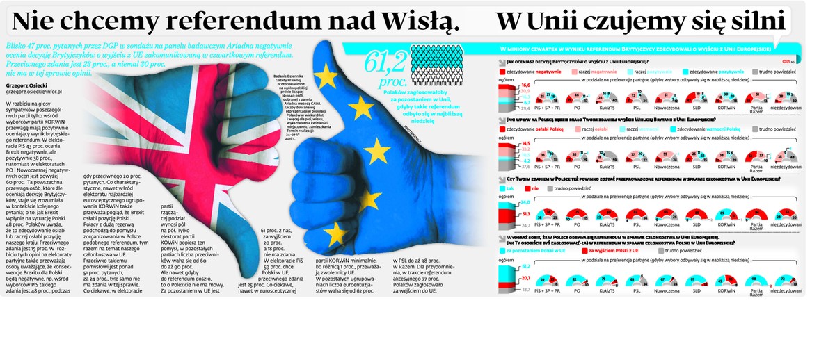 Czy Polacy potrzebują referendum ws. członkostwa w UE?