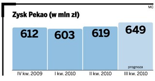Nowy prezes UniCredit zmieni bank Pekao