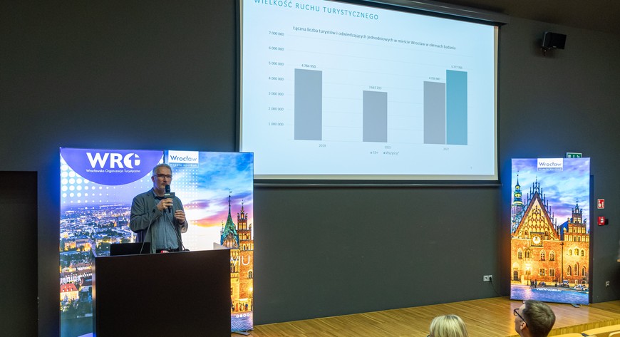 Wrocław odzyskał status miasta spotkań i turystycznie konkuruje z popularnym bardzo Gdańskiem.