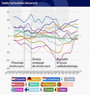 Keynes znał receptę na kryzys strefy euro