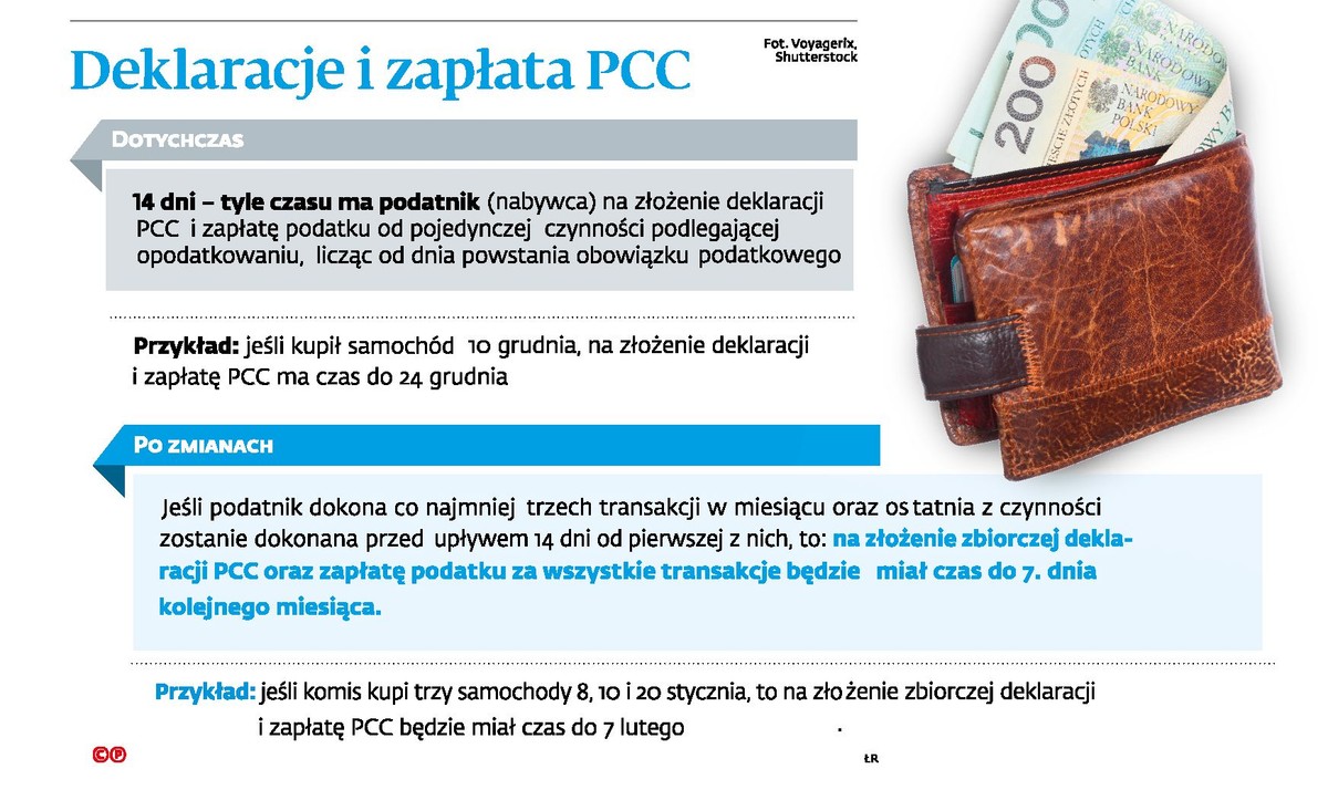 Deklaracje i zaplata PCC