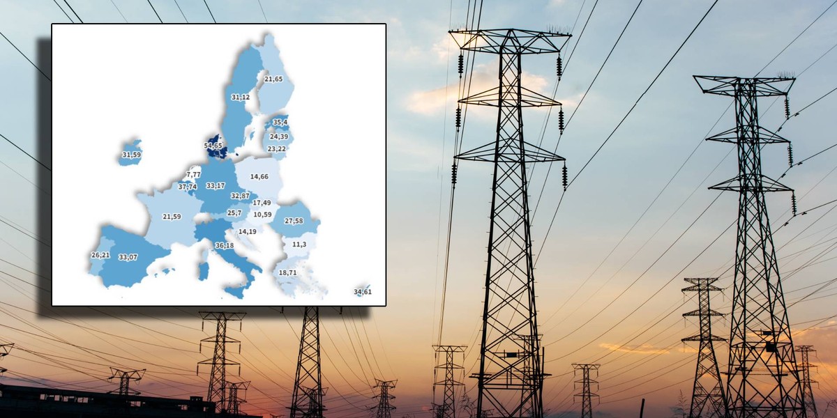 Polacy płacą za prąd niemal najmniej w Europie