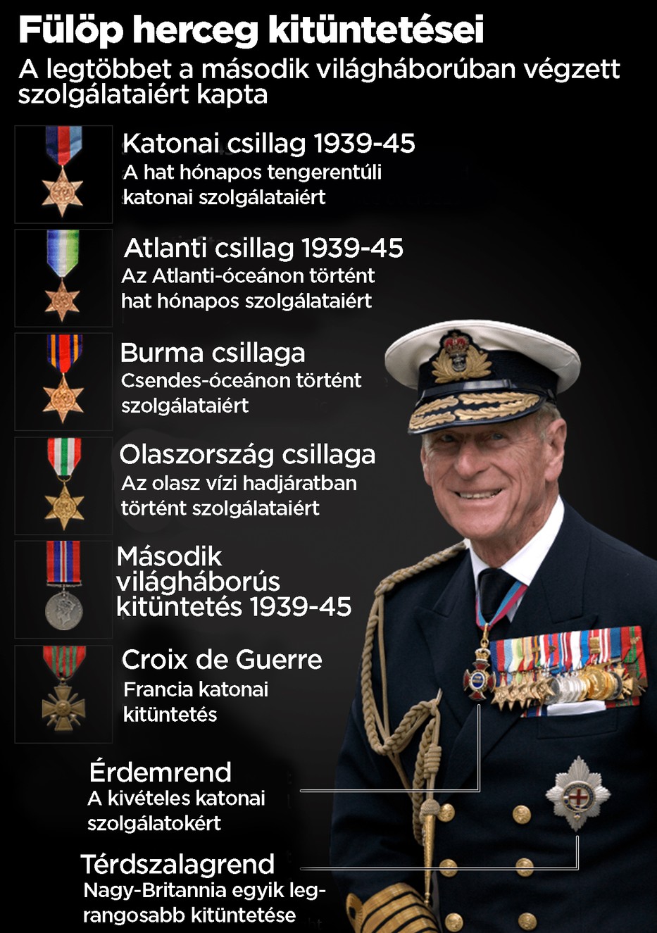 Fülöp herceg kitüntetései / Grafika: Séra Tamás