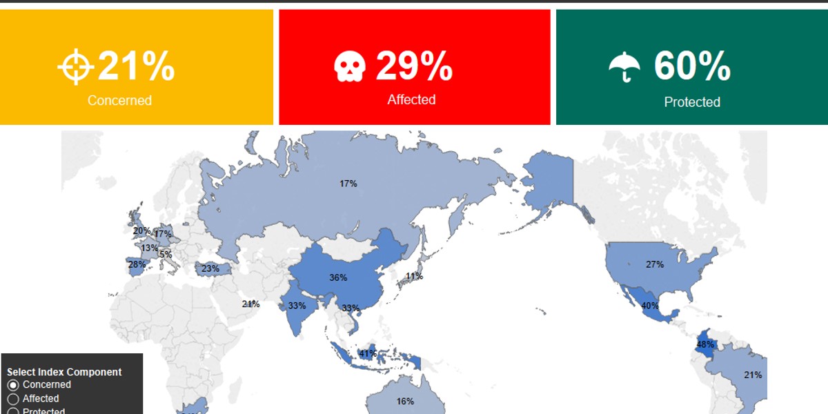 Wskaźnik zaniepokojonych w indeksie Kaspersky Lab.