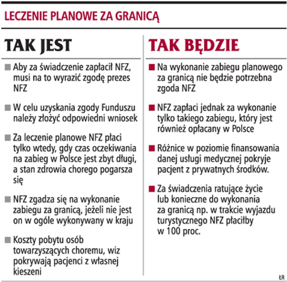 Leczenie planowe za granicą