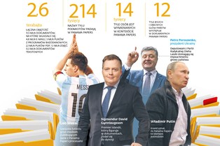 Kanał panamski. Tylko naiwni uczciwie płacą podatki