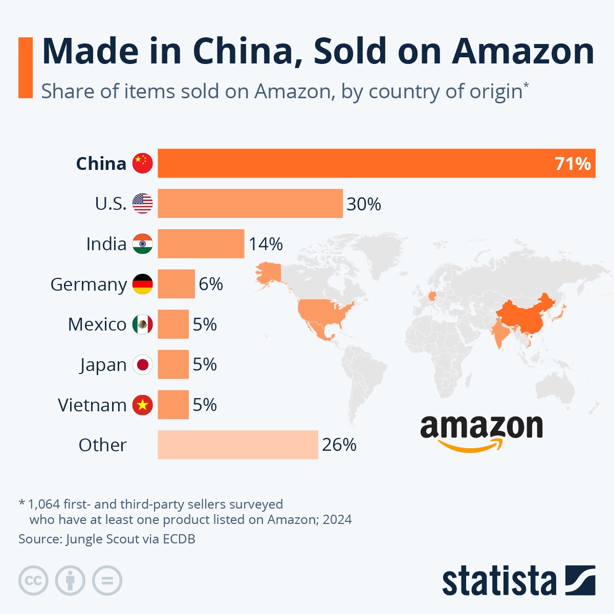 Wyprodukowane w Chinach, sprzedawane na Amazonie