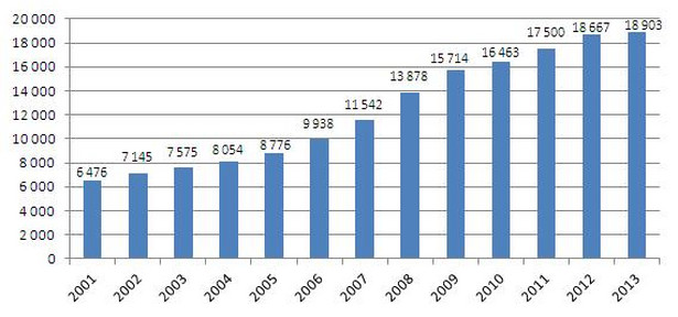 Liczba bankomatów marzec 2014