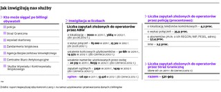 Uprawnienia służb w trybunale. Kto może sięgać po billingi obywateli?