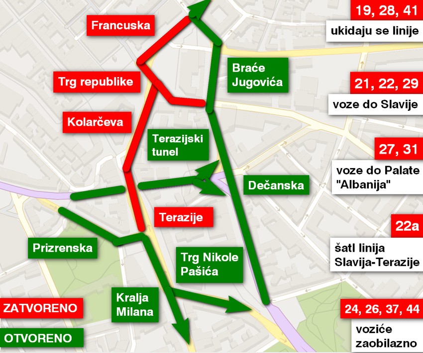 Šta je otvoreno, a šta je zatvoreno