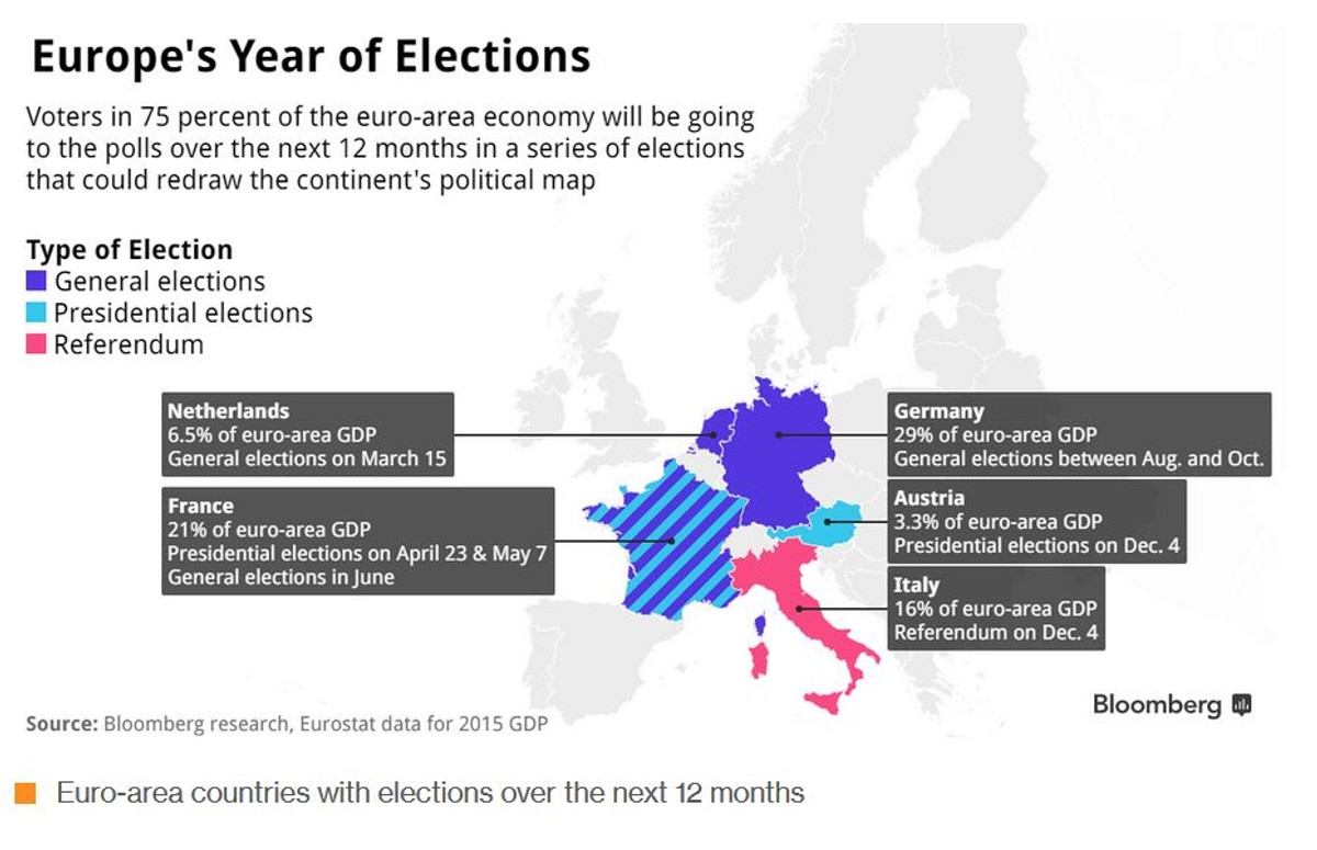 Nadchodzące wybory w państwach Europy. Na granatowo wybory parlamentarne, na niebiesko wybory prezydenckie, na czerwono referenda