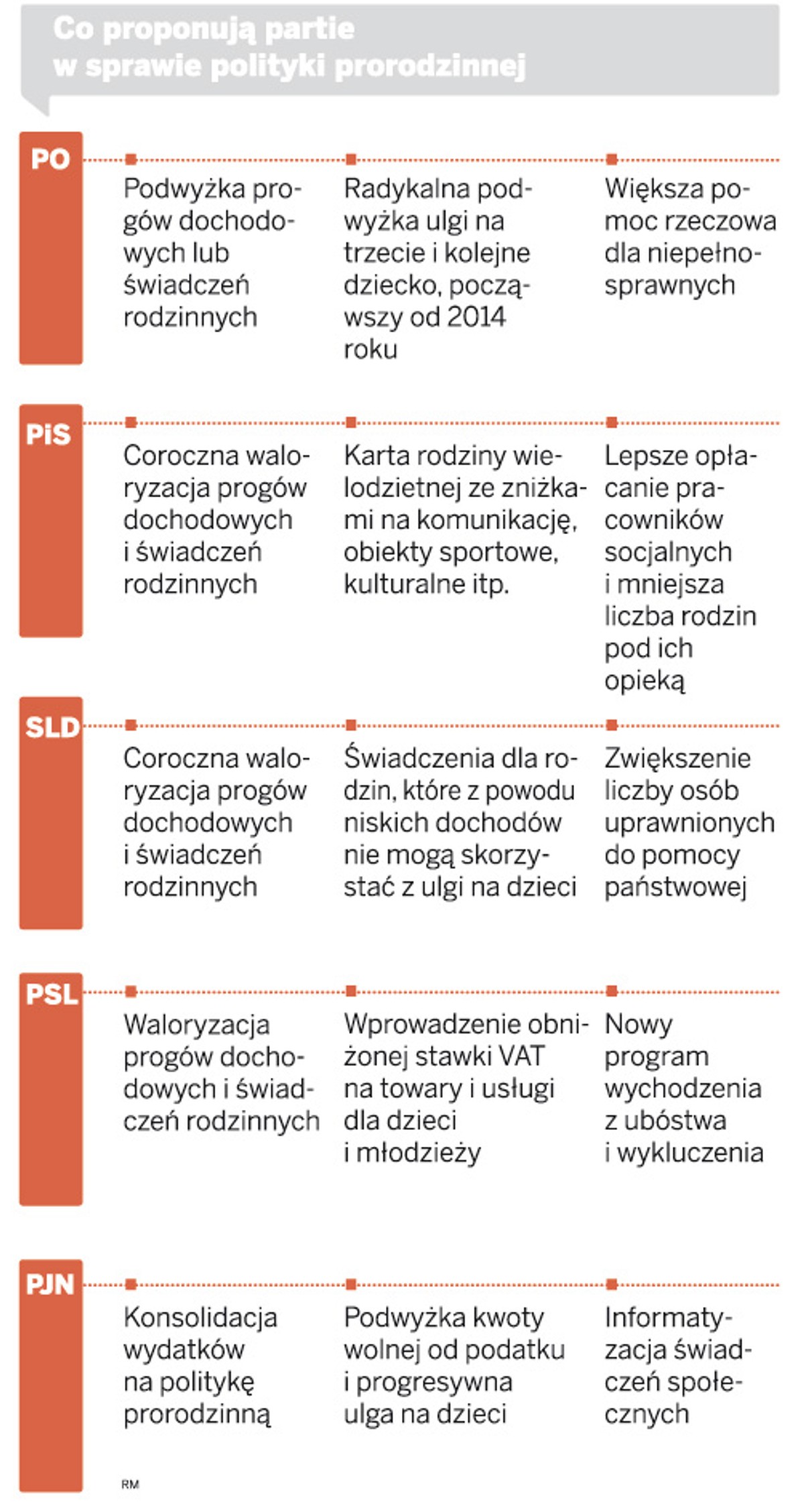 Co proponują partie w sprawie polityki prorodzinnej