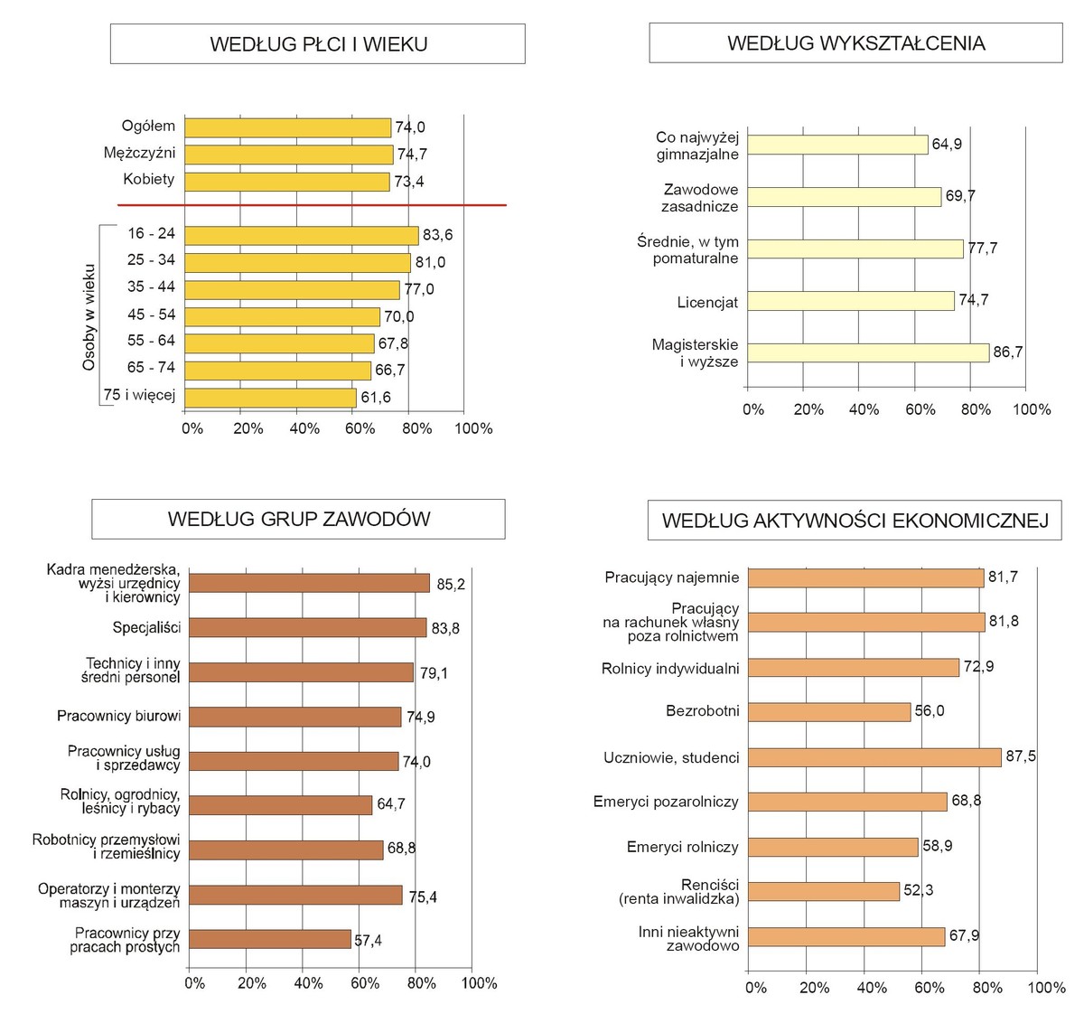 Wskaźnik zadowolenia z życia (osoby zadowolone lub bardzo zadowolone). W % osób w wieku 16 lat i więcej. Źródło: GUS