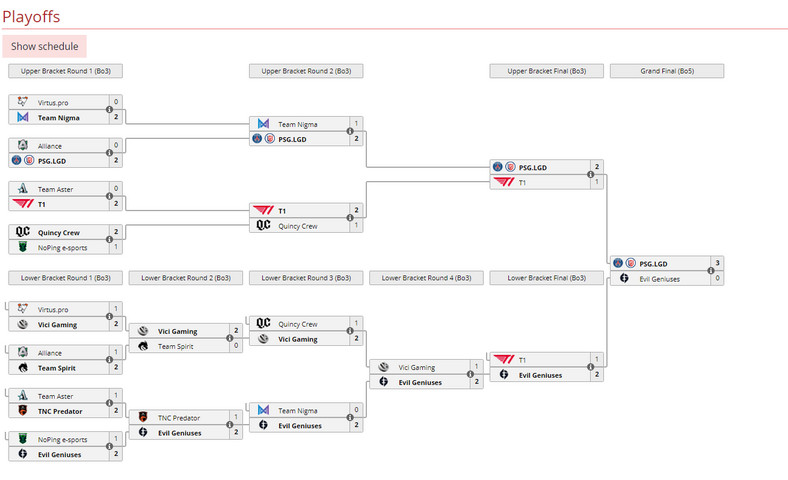 AniMajor drabinka play-offów