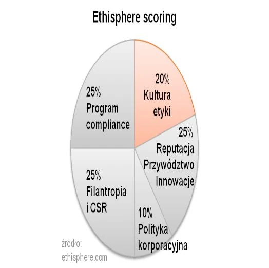 Ethisphere