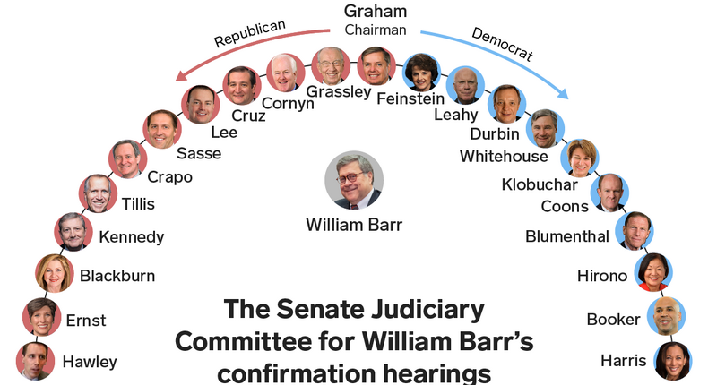 william barr confirmation hearing seating chart