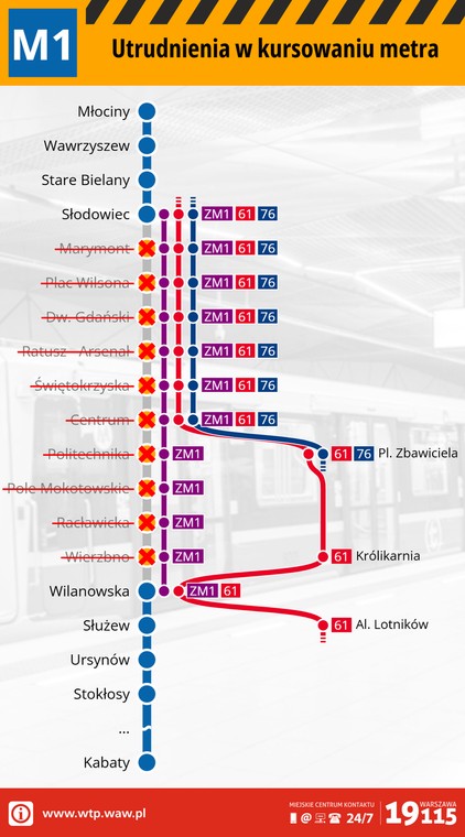 Metro utrudnienia na linii M1