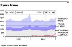 Ustawa refundacyjna: cięcia zadziałały, ale nie na długo