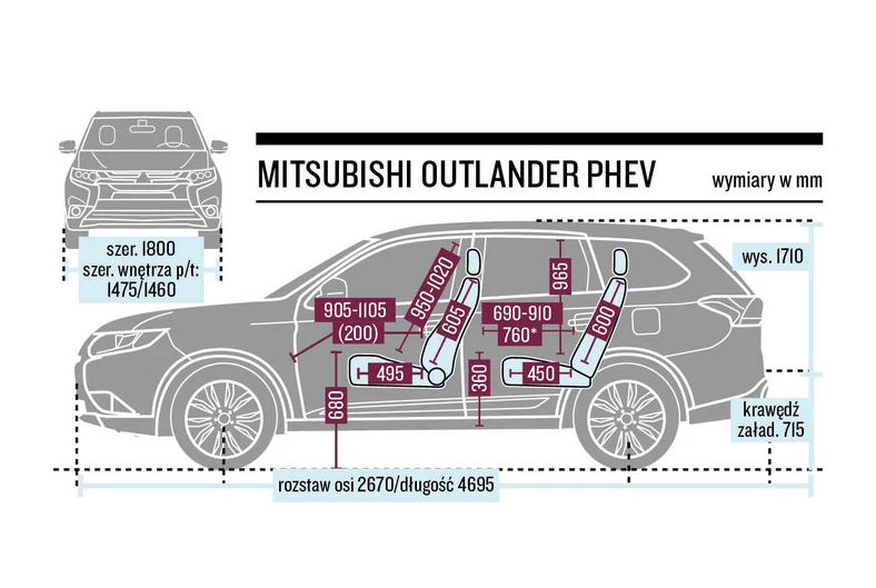 Schemat wymiarów – Mitsubishi Outlander