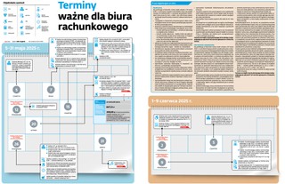 Terminy ważne dla biura rachunkowego