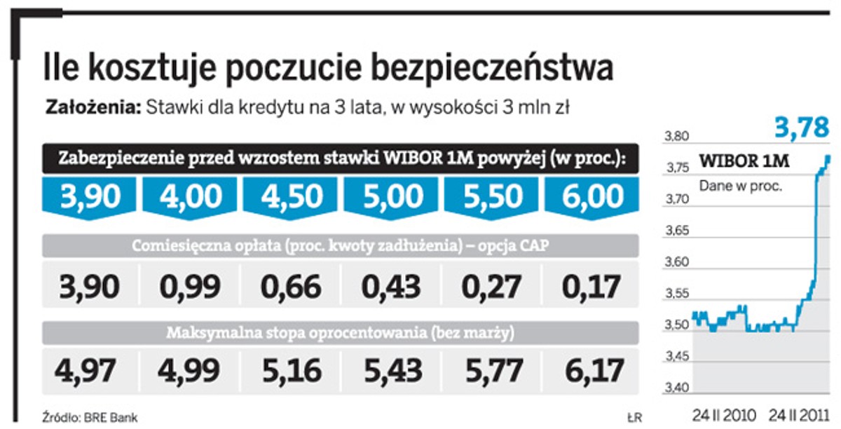 Ile kosztuje poczucie bezpieczeństwa