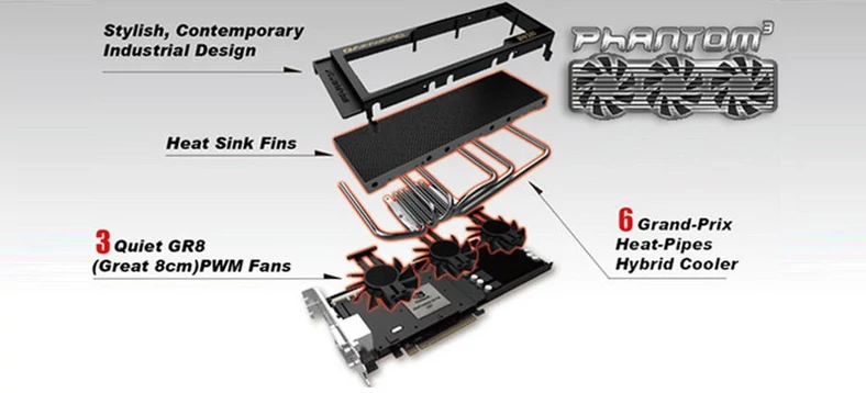 Wygląd chłodzenia Phantom firmy Gainward: wentylatory umieszczono pod radiatorem