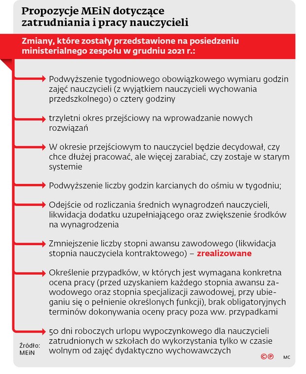 Propozycje MEiN dotyczące zatrudniania i pracy nauczycieli