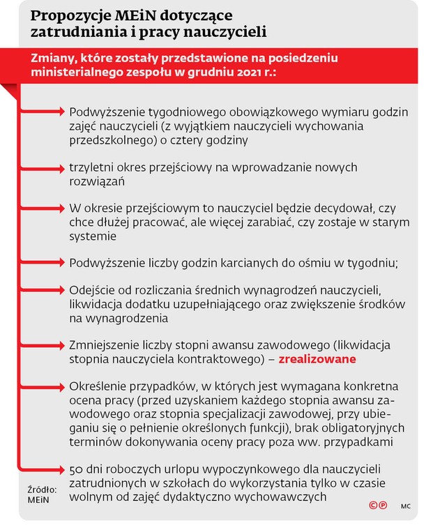 Propozycje MEiN dotyczące zatrudniania i pracy nauczycieli