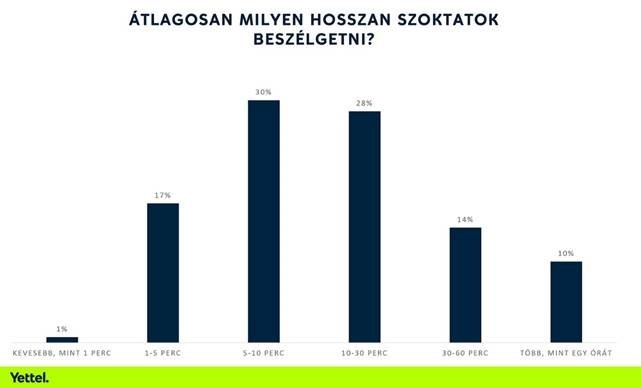 Fresh research revealed what Hungarian mothers desire for