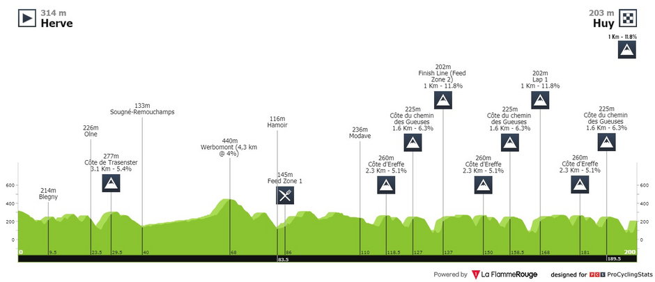 źr. La Flamme Rouge